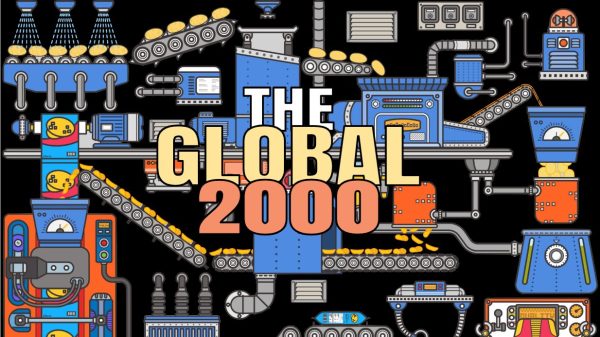 2026 Forbes Global 2000 Companies List | Excel Spreadsheet download file